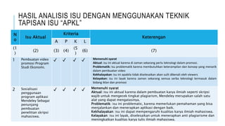 SEMINAR RANCANGAN AKTUALISASI AFDAL.pptx