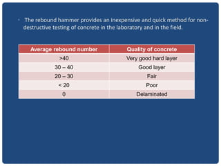 • The rebound hammer provides an inexpensive and quick method for non-
destructive testing of concrete in the laboratory and in the field.
Average rebound number Quality of concrete
>40 Very good hard layer
30 – 40 Good layer
20 – 30 Fair
< 20 Poor
0 Delaminated
 