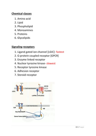 13 | P a g e
Chemical classes
1. Amino acid
2. Lipid
3. Phospholipid
4. Monoamines
5. Proteins
6. Glycolipids
Signaling receptors
1. Ligand gated ion channel [LGIC]- fastest
2. G-protein coupled receptor [GPCR]
3. Enzyme linked receptor
4. Nuclear tyrosine kinase- slowest
5. Receptor tyrosine kinase
6. Adhesion receptor
7. Steroid receptor
 