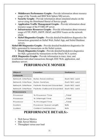 • Middleware Performance Graphs - Provide information about resource
      usage of the Tuxedo and IBM Web Sphere MQ servers.
   • Security Graphs - Provide information about simulated attacks on the
      server using the Distributed Denial of Service graph.
   • Application Traffic Management Graphs - Provide information about
      resource usage of the F5 BIG-IP server.
   • Infrastructure Resources Graphs - Provide information about resource
      usage of FTP, POP3, SMTP, IMAP, and DNS Vusers on the network
      client.
   • Siebel Diagnostics Graphs - Provide detailed breakdown diagnostics for
      transactions generated on Siebel Web, Siebel App, and Siebel Database
      servers.
Siebel DB Diagnostics Graphs - Provide detailed breakdown diagnostics for
SQLs generated by transactions on the Siebel system.
   • Oracle Diagnostics Graphs - Provide detailed breakdown diagnostics
      for SQLs generated by transactions on the Oracle NCA system.
J2EE Diagnostics Graphs - Provide information to trace, time, and
troubleshoot individual transactions through J2EE Web, application, and
database servers.
            PERFORMANCE MONIER




            PERFORMANCE DETAILS:-

   • Web Server Metrics
   • SQL Server Metrics
   • Throughput versus user load

                                    31
 