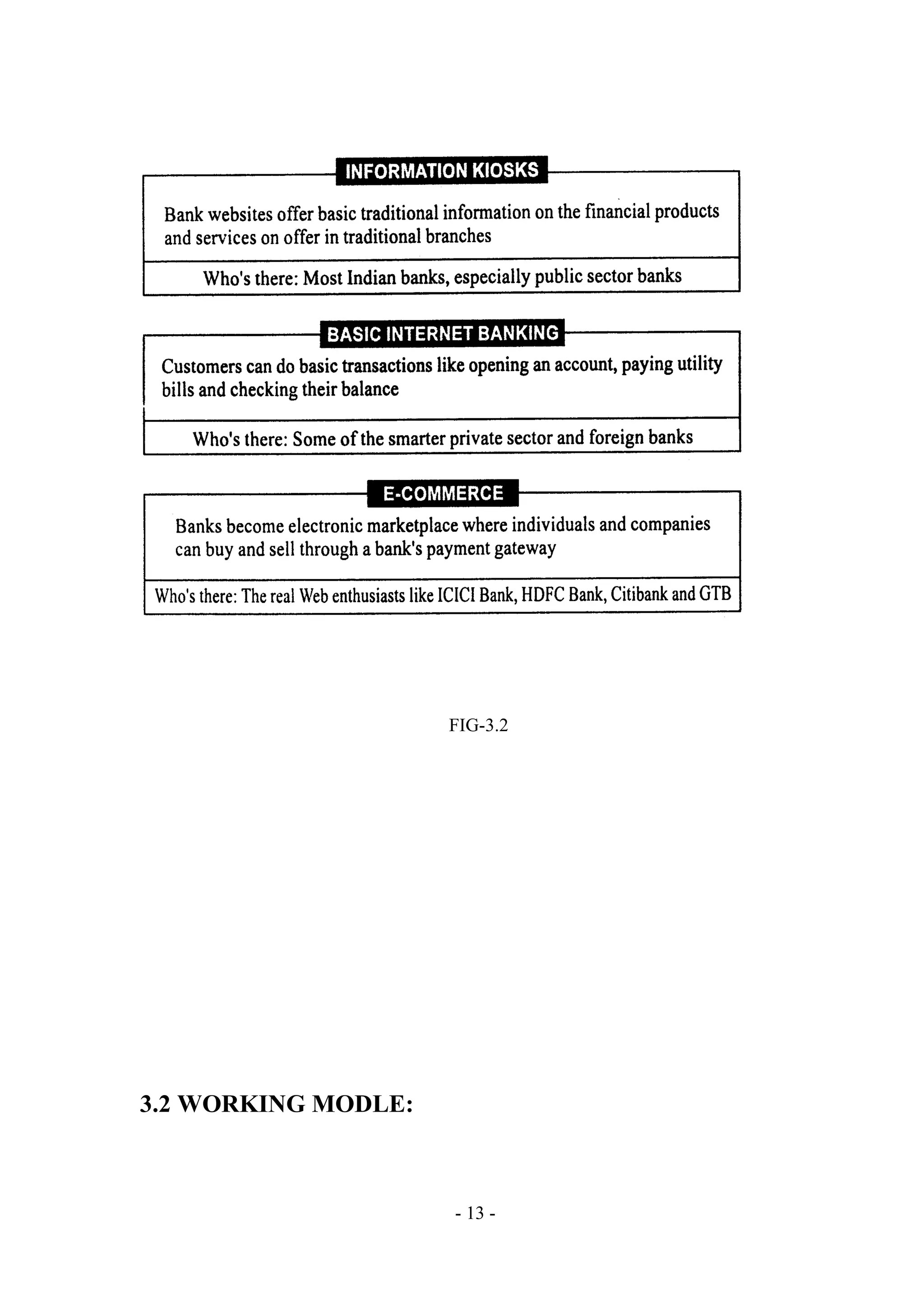 FIG-3.2

3.2 WORKING MODLE:

- 13 -

 