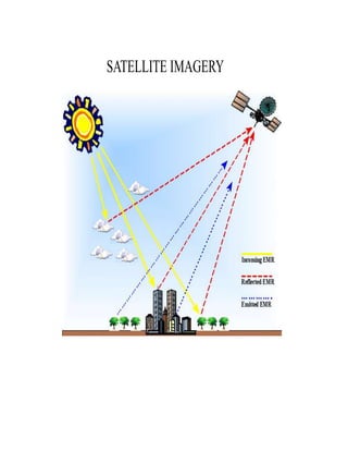 Satellite image Processing Seminar Report | DOCX | Photo Editing ...