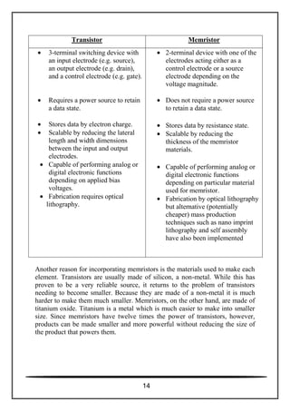 Transistor Memristor
3-terminal switching device with
an input electrode (e.g. source),
an output electrode (e.g. drain),
and a control electrode (e.g. gate).
Requires a power source to retain
a data state.
Stores data by electron charge.
Scalable by reducing the lateral
length and width dimensions
between the input and output
electrodes.
Capable of performing analog or
digital electronic functions
depending on applied bias
voltages.
Fabrication requires optical
lithography.
2-terminal device with one of the
electrodes acting either as a
control electrode or a source
electrode depending on the
voltage magnitude.
Does not require a power source
to retain a data state.
Stores data by resistance state.
Scalable by reducing the
thickness of the memristor
materials.
Capable of performing analog or
digital electronic functions
depending on particular material
used for memristor.
Fabrication by optical lithography
but alternative (potentially
cheaper) mass production
techniques such as nano imprint
lithography and self assembly
have also been implemented
Another reason for incorporating memristors is the materials used to make each
element. Transistors are usually made of silicon, a non-metal. While this has
proven to be a very reliable source, it returns to the problem of transistors
needing to become smaller. Because they are made of a non-metal it is much
harder to make them much smaller. Memristors, on the other hand, are made of
titanium oxide. Titanium is a metal which is much easier to make into smaller
size. Since memristors have twelve times the power of transistors, however,
products can be made smaller and more powerful without reducing the size of
the product that powers them.
14
 