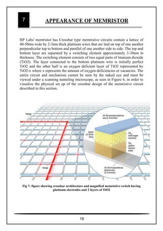 HP Labs' memristor has Crossbar type memristive circuits contain a lattice of
40-50nm wide by 2-3nm thick platinum wires that are laid on top of one another
perpendicular top to bottom and parallel of one another side to side. The top and
bottom layer are separated by a switching element approximately 3-30nm in
thickness. The switching element consists of two equal parts of titanium dioxide
(TiO2). The layer connected to the bottom platinum wire is initially perfect
TiO2 and the other half is an oxygen deficient layer of TiO2 represented by
TiO2-x where x represents the amount of oxygen deficiencies or vacancies. The
entire circuit and mechanism cannot be seen by the naked eye and must be
viewed under a scanning tunneling microscope, as seen in Figure 6, in order to
visualize the physical set up of the crossbar design of the memristive circuit
described in this section.
Fig 7: figure showing crossbar architecture and magnified memristive switch having
platinum electrodes and 2 layers of TiO2
7 APPEARANCE OF MEMRISTOR
15
 