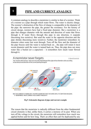 A common analogy to describe a memristor is similar to that of a resistor. Think
of a resistor as a pipe through which water flows. The water is electric charge.
The resistor’s obstruction of the flow of charge is comparable to the diameter of
the pipe: the narrower the pipe, the greater the resistance. For the history of
circuit design, resistors have had a fixed pipe diameter. But a memristor is a
pipe that changes diameter with the amount and direction of water that flows
through it. If water flows through this pipe in one direction, it expands
(becoming less resistive). But send the water in the opposite direction and the
pipe shrinks (becoming more resistive). Further, the memristor remembers its
diameter when water last went through. Turn off the flow and the diameter of
the pipe freezes until the water is turned back on. , the pipe will retain it most
recent diameter until the water is turned back on. Thus, the pipe does not store
water like a bucket (or a capacitor) – it remembers how much water flowed
through it.
Fig 9 .Schematic diagram of pipe and current example
The reason that the memristor is radically different from the other fundamental
circuit elements is that, unlike them, it carries a memory of its past. When you
turn off the voltage to the circuit, the memristor still remembers how much was
applied before and for how long. That's an effect that can't be duplicated by any
9 PIPE AND CURRENT ANALOGY
18
 