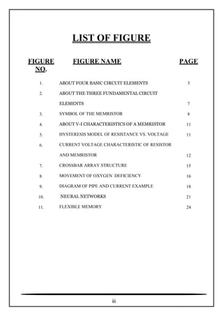 LIST OF FIGURE
FIGURE
NO.
FIGURE NAME PAGE
1.
2.
3.
4.
5.
6.
7.
8.
9.
10.
11.
ABOUT FOUR BASIC CIRCUIT ELEMENTS
ABOUT THE THREE FUNDAMENTAL CIRCUIT
ELEMENTS
SYMBOL OF THE MEMRISTOR
ABOUT V-I CHARACTERISTICS OF A MEMRISTOR
HYSTERESIS MODEL OF RESISTANCE VS. VOLTAGE
CURRENT VOLTAGE CHARACTERISTIC OF RESISTOR
AND MEMRISTOR
CROSSBAR ARRAY STRUCTURE
MOVEMENT OF OXYGEN DEFICIENCY
DIAGRAM OF PIPE AND CURRENT EXAMPLE
NEURAL NETWORKS
FLEXIBLE MEMORY
3
7
8
11
11
12
15
16
18
21
24
iii
 