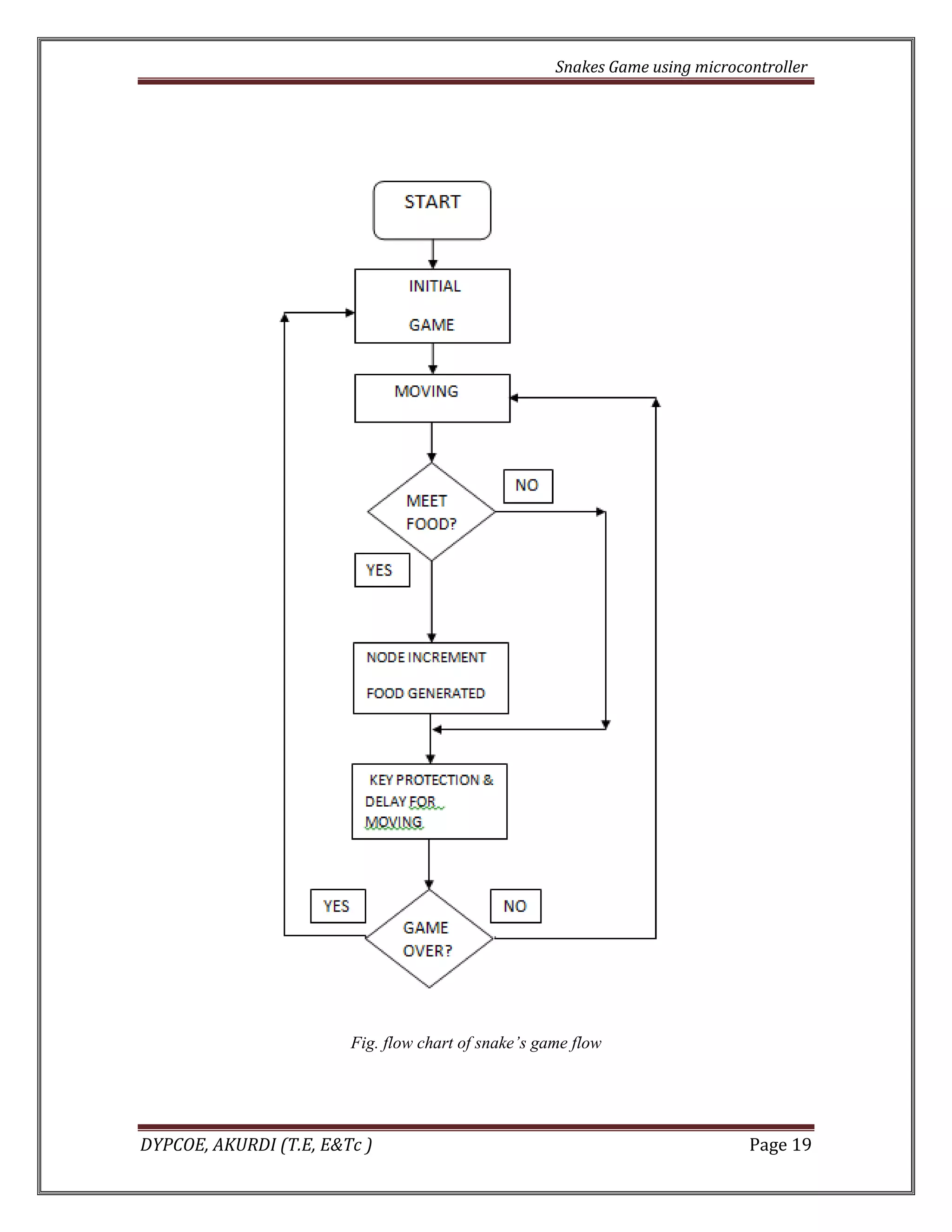 Snakes Game using microcontroller 
DYPCOE, AKURDI (T.E, E&Tc ) Page 19 
Fig. flow chart of snake’s game flow 
 
