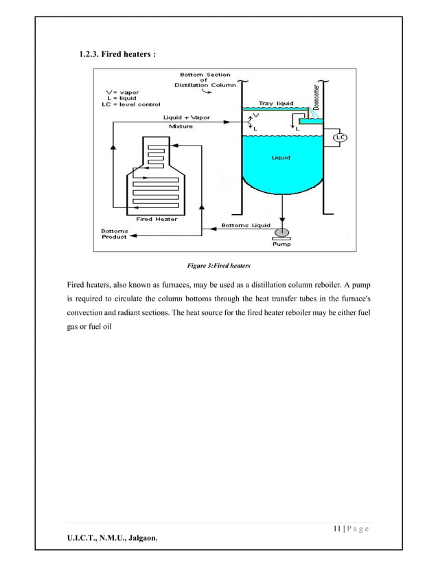 Thermosyphon Reboiler & its type with operational parameter.