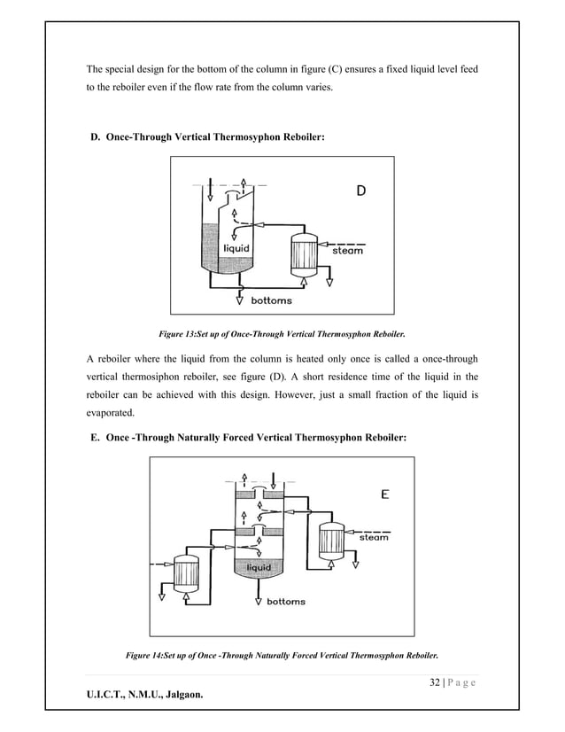 Thermosyphon Reboiler & its type with operational parameter.