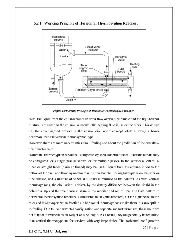 Thermosyphon Reboiler & its type with operational parameter.