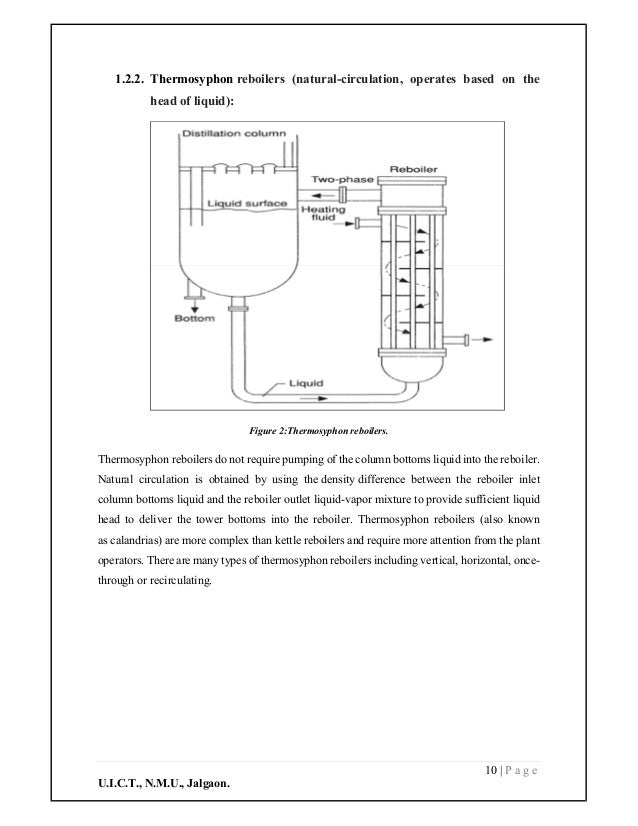 Thermosyphon Reboiler & its type with operational parameter.