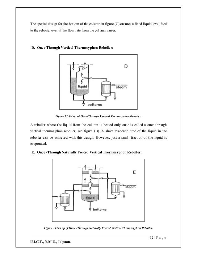 thermosyphon reboiler its type with operational parameter thermosiphon reboiler design