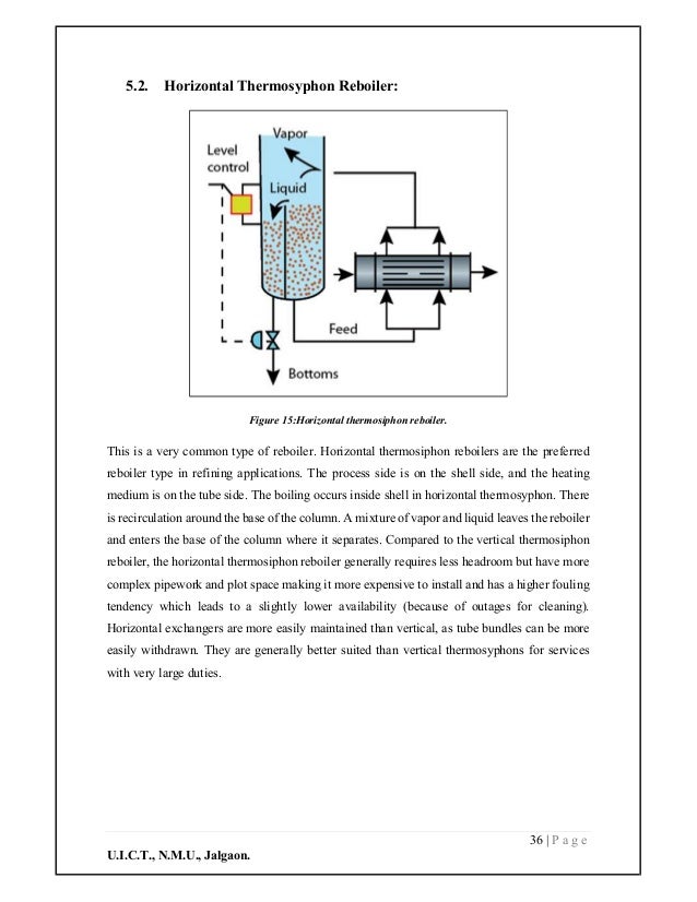 Thermosyphon Reboiler & its type with operational parameter.