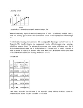 Linearity Error
Linearity Error - Measurement data is not on a straight line.
Sensitivity can vary slightly between any two points of data. This variation is called linearity
error. The linearity specification is the measurement of how far the output varies from a straight
line.
To calculate the linearity error, calibration data is compared to the straight line that would best fit
the points. This straight reference line is calculated from the calibration data using a technique
called least squares fitting. The amount of error at the point on the calibration curve that is
furthest away from this ideal line is the linearity error. Linearity error is usually expressed in
terms of percent of full scale. If the error at the worst point was 0.001mm and the full scale range
of the calibration was 1mm, the linearity error would be 0.1%.
Error Band
Gap
(mm)
Expected
Value
(VDC)
Actual
Value
(VDC)
Error
Band
(mm)
0.50 -10.000 -9.800 -0.010
0.75 -5.000 -4.900 -0.005
1.00 0.000 0.000 0.000
1.25 5.000 5.000 0.000
1.50 10.000 10.100 0.005
Error Band- the worst case deviation of the measured values from the expected values in a
calibration chart. In this case, the total error is -0.010mm.
 