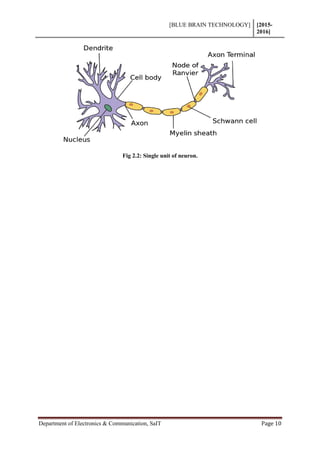 [BLUE BRAIN TECHNOLOGY] [2015-
2016]
Department of Electronics & Communication, SaIT Page 10
Fig 2.2: Single unit of neuron.
 
