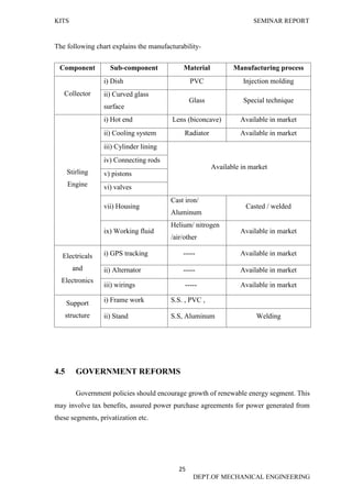 SOLAR STIRLING ENGINE seminar report | PDF