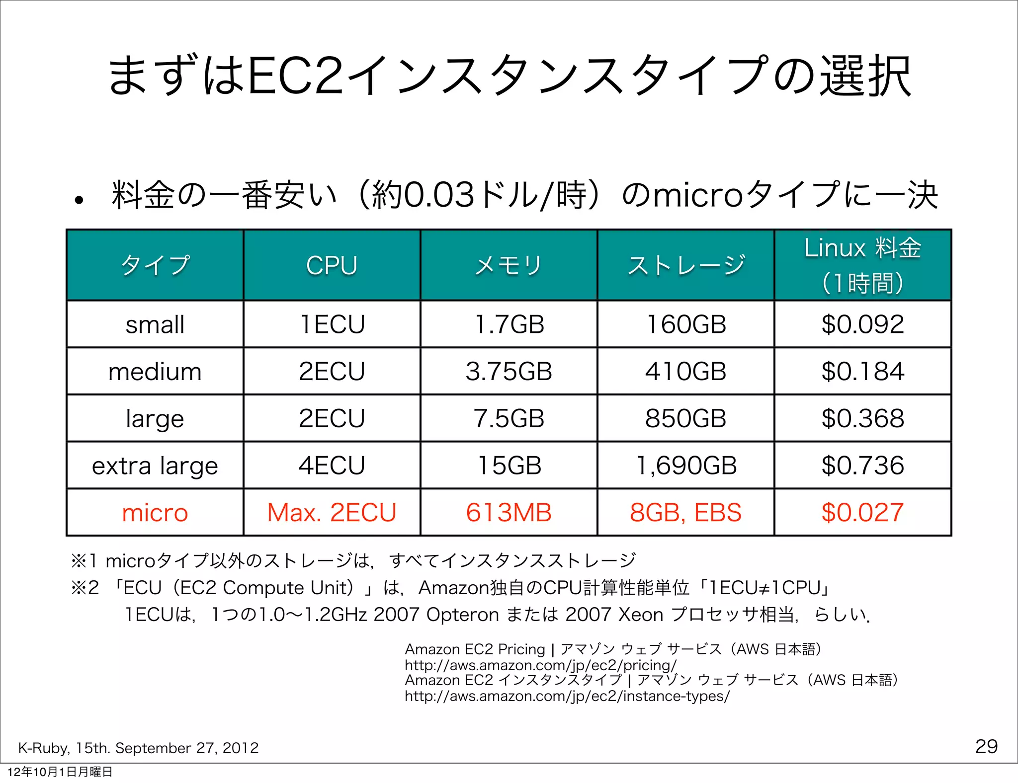 まずはEC2インスタンスタイプの選択

       •     料金の一番安い（約0.03ドル/時）のmicroタイプに一決
                                                                                   Linux 料金
              タイプ                     CPU             メモリ          ストレージ
                                                                                   （1時間）
               small                  1ECU            1.7GB          160GB           $0.092
            medium                    2ECU           3.75GB          410GB           $0.184
               large                  2ECU            7.5GB          850GB           $0.368
          extra large                 4ECU            15GB          1,690GB          $0.736
              micro                 Max. 2ECU        613MB          8GB, EBS         $0.027
       ※1 microタイプ以外のストレージは，すべてインスタンスストレージ
       ※2 「ECU（EC2 Compute Unit）」は，Amazon独自のCPU計算性能単位「1ECU 1CPU」
          1ECUは，1つの1.0∼1.2GHz 2007 Opteron または 2007 Xeon プロセッサ相当，らしい．
                                                Amazon EC2 Pricing ¦ アマゾン ウェブ サービス（AWS 日本語）
                                                http://aws.amazon.com/jp/ec2/pricing/
                                                Amazon EC2 インスタンスタイプ ¦ アマゾン ウェブ サービス（AWS 日本語）
                                                http://aws.amazon.com/jp/ec2/instance-types/


 K-Ruby, 15th. September 27, 2012                                                               29
12年10月1日月曜日
 