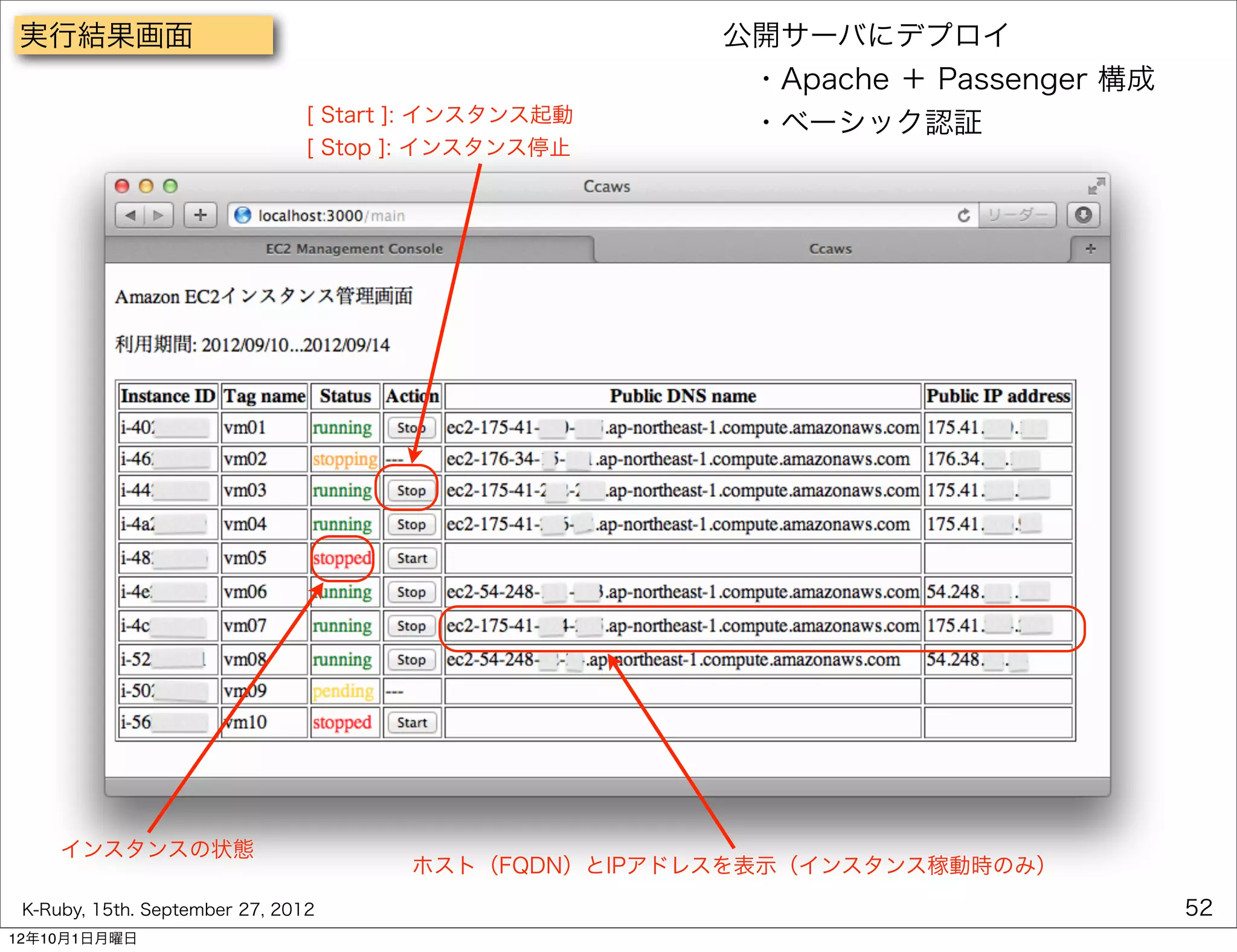 実行結果画面                                                公開サーバにデプロイ
                                                       ・Apache ＋ Passenger 構成
                                [ Start ]: インスタンス起動    ・ベーシック認証
                                [ Stop ]: インスタンス停止




     インスタンスの状態
                                       ホスト（FQDN）とIPアドレスを表示（インスタンス稼動時のみ）
 K-Ruby, 15th. September 27, 2012                                               52
12年10月1日月曜日
 
