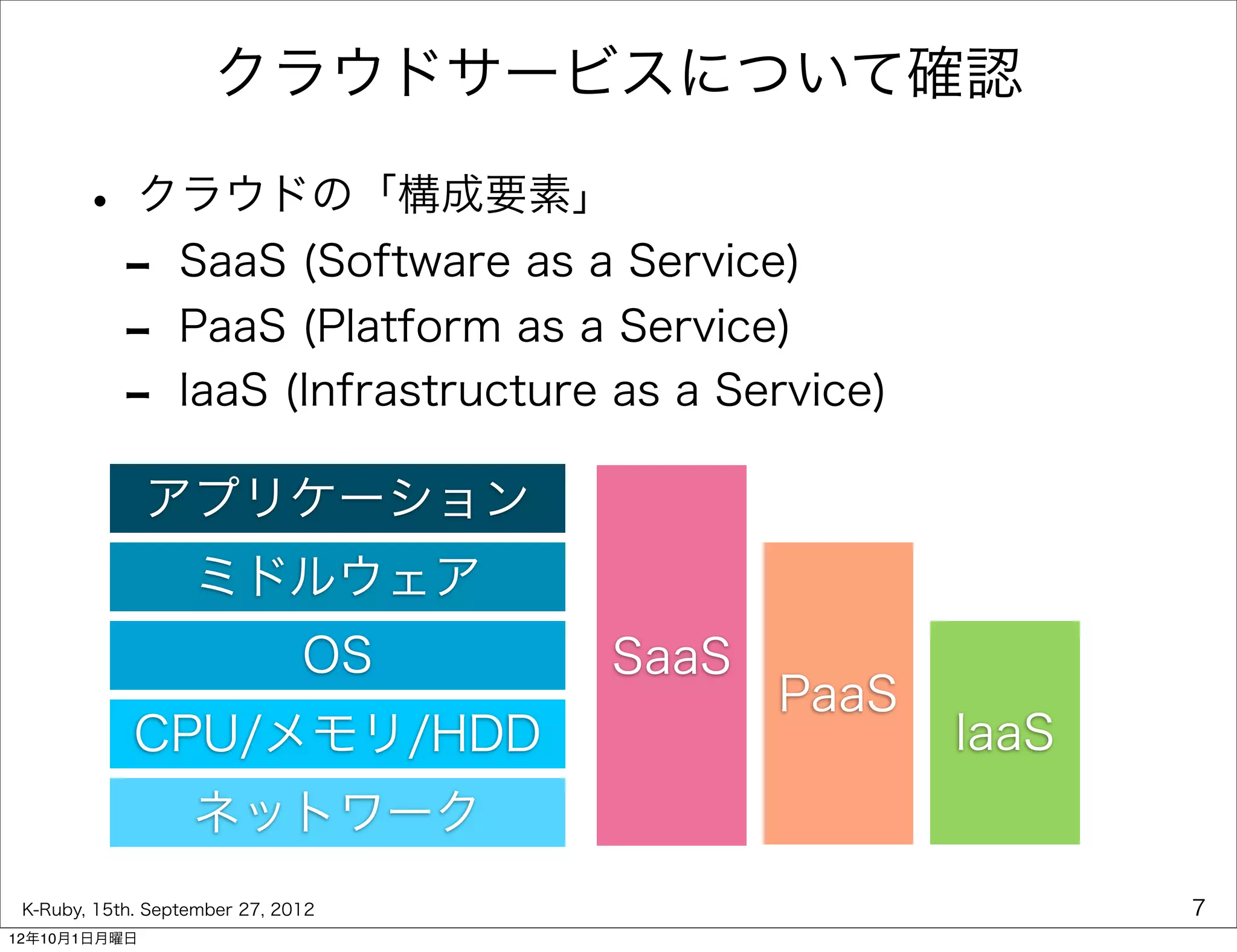 クラウドサービスについて確認

       • クラウドの「構成要素」
        - SaaS (Software as a Service)
        - PaaS (Platform as a Service)
        - IaaS (Infrastructure as a Service)
              アプリケーション
                   ミドルウェア
                               OS   SaaS
                                           PaaS
             CPU/メモリ/HDD                          IaaS
                   ネットワーク
 K-Ruby, 15th. September 27, 2012                        7
12年10月1日月曜日
 