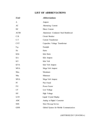 (AIET/DOEE/2017-2018/SM/iv)
LIST OF ABBREVIATIONS
Unit Abbreviations
A Ampere
AC Alternating Current
DC Direct Current
ACSR Aluminium Conductor Steel Reinforced
C.B. Circuit Breaker
C.T Current Transformer
CVT Capacitive Voltage Transformer
E.g. Example
Hz Hertz
KHz Kilo Hertz
KA Kilo Ampere
KV Kilo Volt
KVA Kilo Volt Ampere
MVA Mega Volt Ampere
Max. Maximum
Min. Minimum
MVA Mega Volt Ampere
Pf Pico Farad
P.F. Power Factor
LV Low Voltage
HV High Voltage
LCD Liquid Crystal Display
ADC Analog to Digital Converter
SMS Short Message Service
GSM Global System for Mobile Communication
 