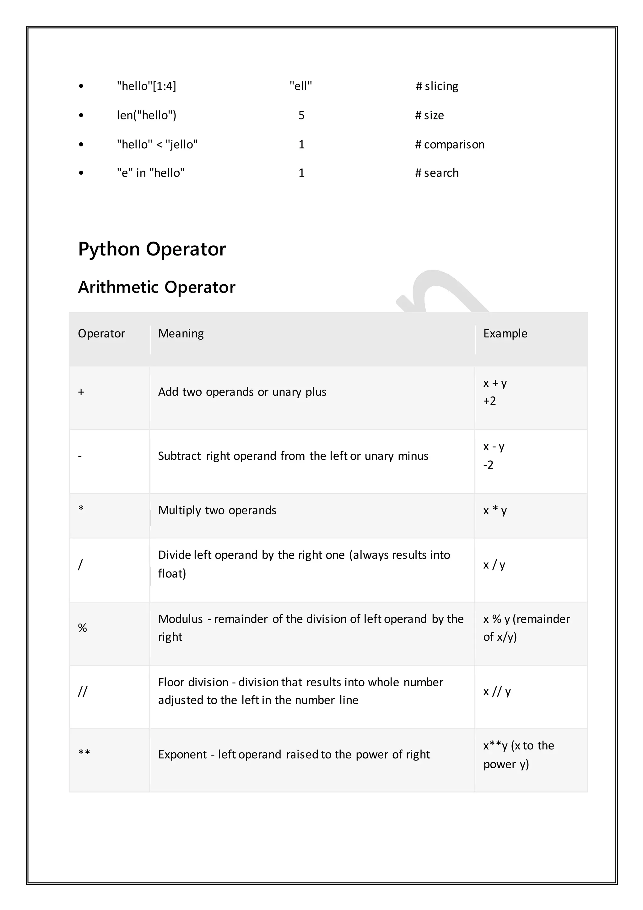 • "hello"[1:4] "ell" # slicing
• len("hello") 5 # size
• "hello" < "jello" 1 # comparison
• "e" in "hello" 1 # search
Python Operator
Arithmetic Operator
Operator Meaning Example
+ Add two operands or unary plus
x + y
+2
- Subtract right operand from the left or unary minus
x - y
-2
* Multiply two operands x * y
/
Divide left operand by the right one (always results into
float)
x / y
%
Modulus - remainder of the division of left operand by the
right
x % y (remainder
of x/y)
//
Floor division - division that results into whole number
adjusted to the left in the number line
x // y
** Exponent - left operand raised to the power of right
x**y (x to the
power y)
 