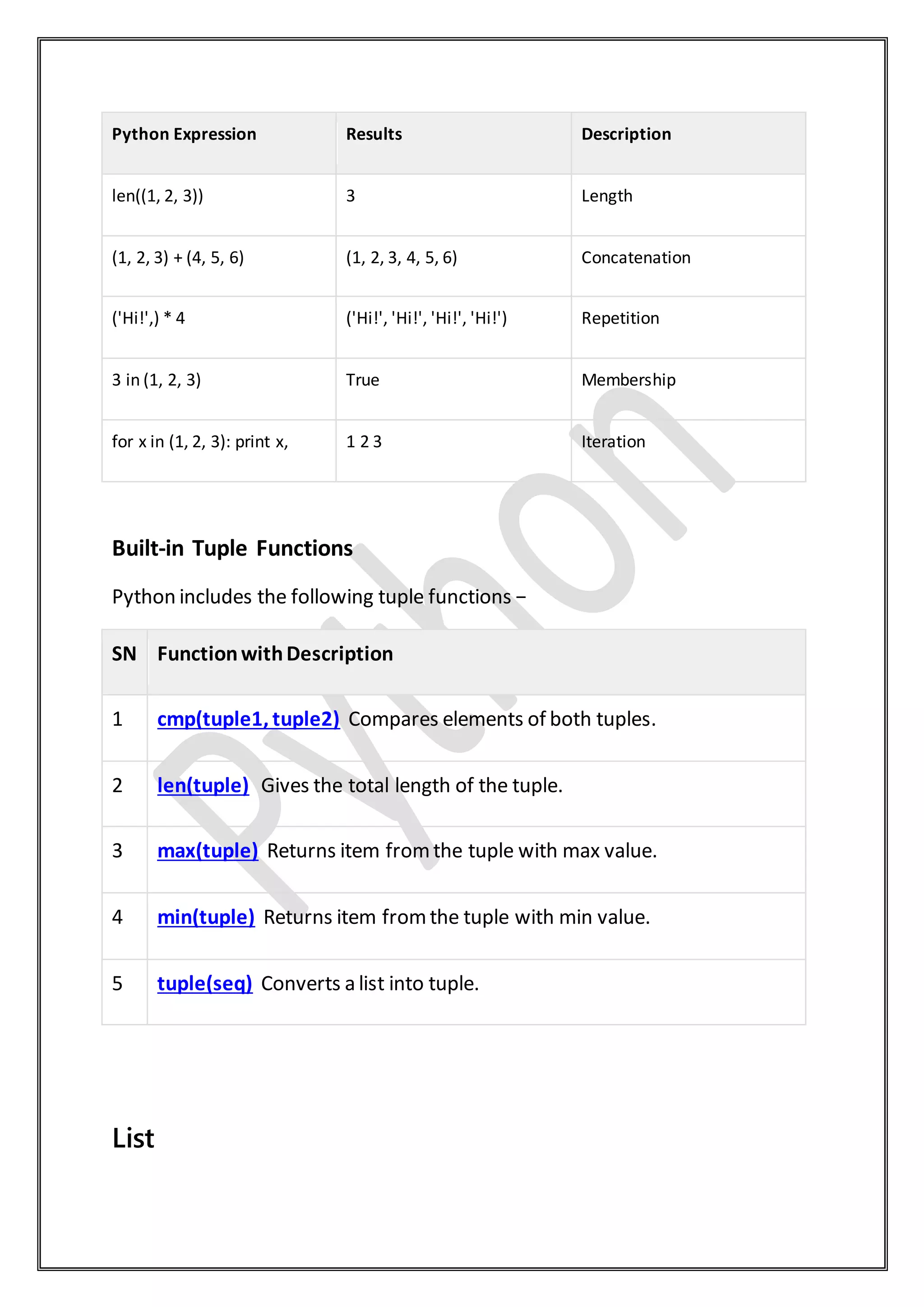 Python Expression Results Description
len((1, 2, 3)) 3 Length
(1, 2, 3) + (4, 5, 6) (1, 2, 3, 4, 5, 6) Concatenation
('Hi!',) * 4 ('Hi!', 'Hi!', 'Hi!', 'Hi!') Repetition
3 in (1, 2, 3) True Membership
for x in (1, 2, 3): print x, 1 2 3 Iteration
Built-in Tuple Functions
Python includes the following tuple functions −
SN FunctionwithDescription
1 cmp(tuple1, tuple2) Compares elements of both tuples.
2 len(tuple) Gives the total length of the tuple.
3 max(tuple) Returns item fromthe tuple with max value.
4 min(tuple) Returns item fromthe tuple with min value.
5 tuple(seq) Converts a list into tuple.
List
 
