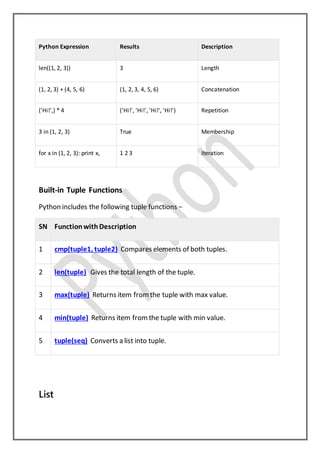Seminar report On Python | PDF