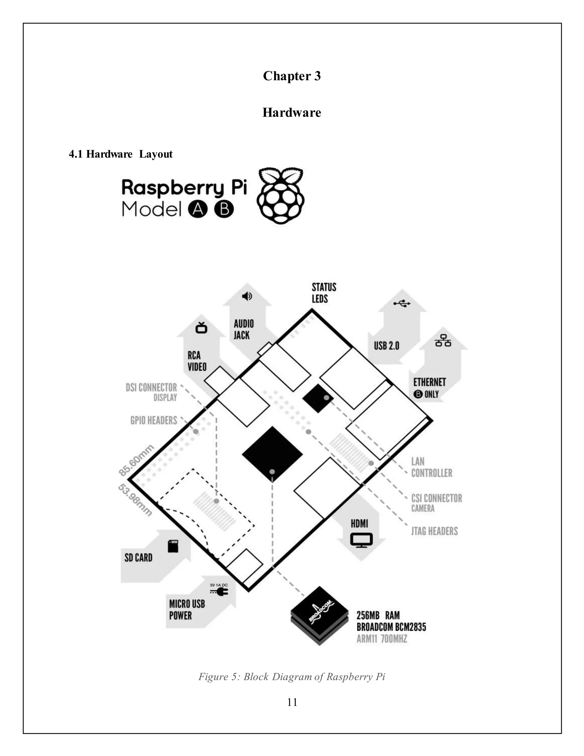 11
Chapter 3
Hardware
4.1 Hardware Layout
Figure 5: Block Diagram of Raspberry Pi
 