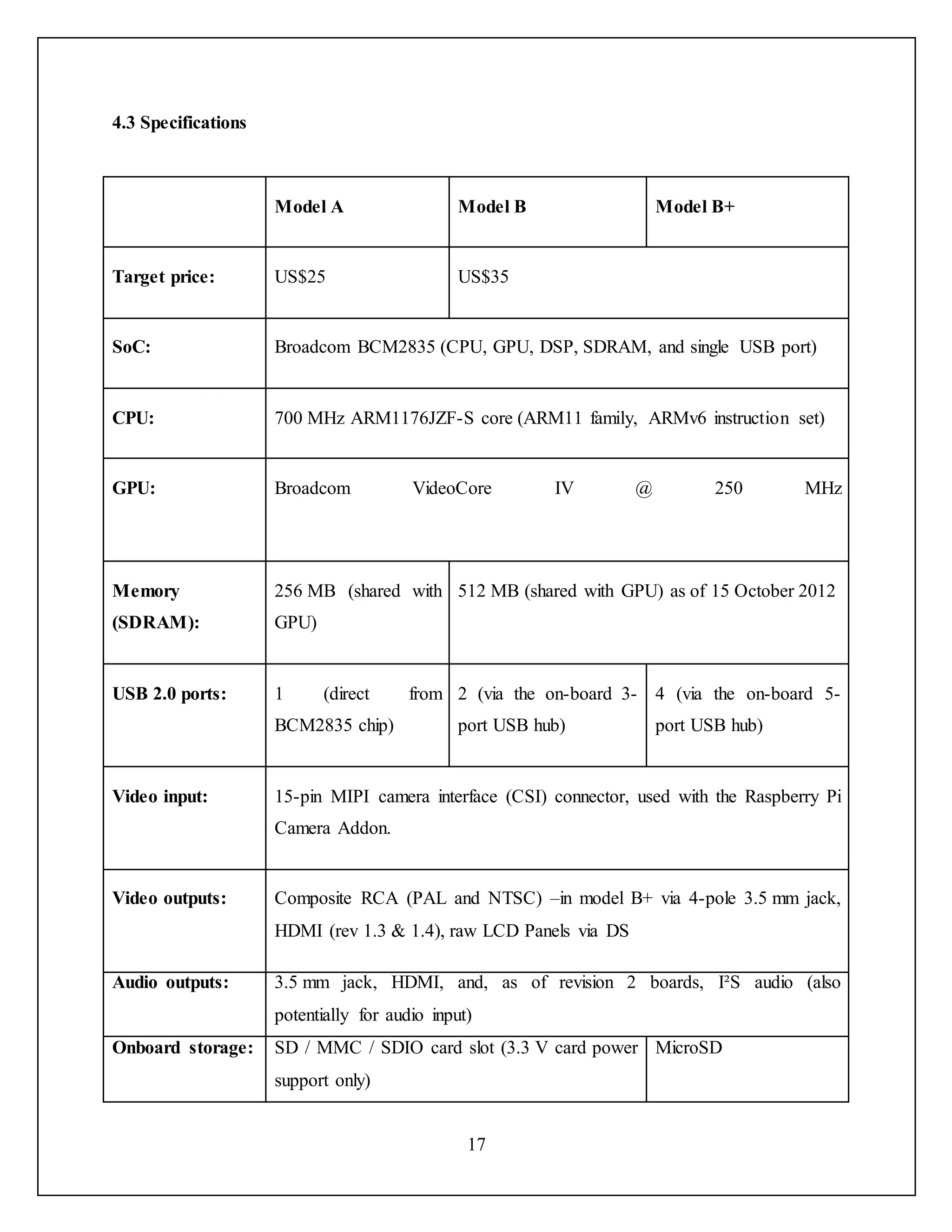 17
4.3 Specifications
Model A Model B Model B+
Target price: US$25 US$35
SoC: Broadcom BCM2835 (CPU, GPU, DSP, SDRAM, and single USB port)
CPU: 700 MHz ARM1176JZF-S core (ARM11 family, ARMv6 instruction set)
GPU: Broadcom VideoCore IV @ 250 MHz
Memory
(SDRAM):
256 MB (shared with
GPU)
512 MB (shared with GPU) as of 15 October 2012
USB 2.0 ports: 1 (direct from
BCM2835 chip)
2 (via the on-board 3-
port USB hub)
4 (via the on-board 5-
port USB hub)
Video input: 15-pin MIPI camera interface (CSI) connector, used with the Raspberry Pi
Camera Addon.
Video outputs: Composite RCA (PAL and NTSC) –in model B+ via 4-pole 3.5 mm jack,
HDMI (rev 1.3 & 1.4), raw LCD Panels via DS
Audio outputs: 3.5 mm jack, HDMI, and, as of revision 2 boards, I²S audio (also
potentially for audio input)
Onboard storage: SD / MMC / SDIO card slot (3.3 V card power
support only)
MicroSD
 
