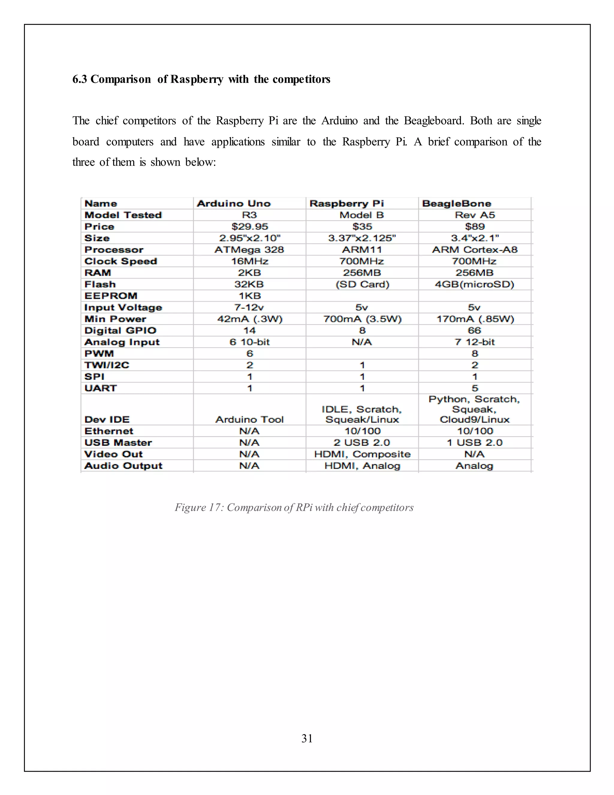 31
6.3 Comparison of Raspberry with the competitors
The chief competitors of the Raspberry Pi are the Arduino and the Beagleboard. Both are single
board computers and have applications similar to the Raspberry Pi. A brief comparison of the
three of them is shown below:
Figure 17: Comparison of RPi with chief competitors
 