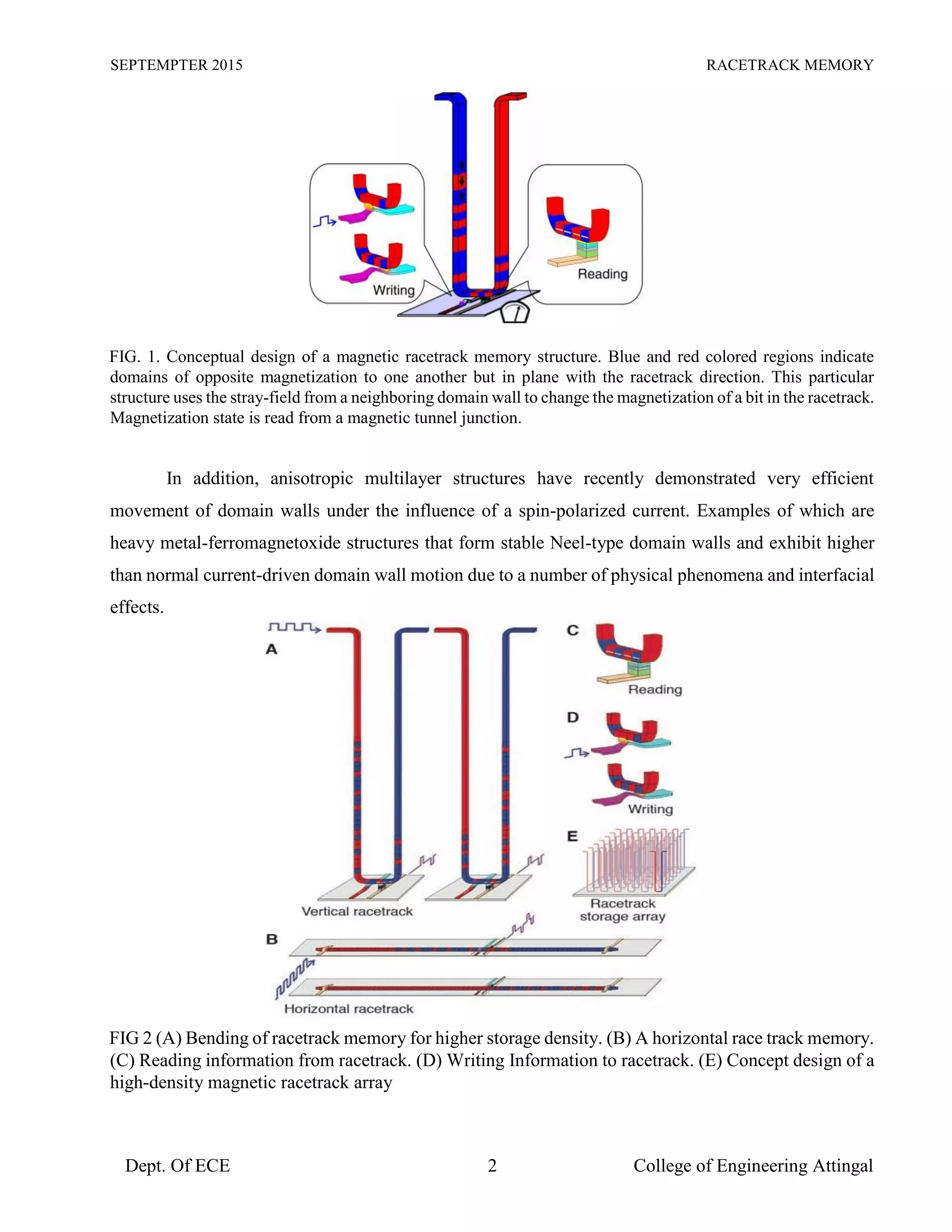 SEPTEMPTER 2015 RACETRACK MEMORY
Dept. Of ECE 2 College of Engineering Attingal
FIG. 1. Conceptual design of a magnetic racetrack memory structure. Blue and red colored regions indicate
domains of opposite magnetization to one another but in plane with the racetrack direction. This particular
structure uses the stray-field from a neighboring domain wall to change the magnetization of a bit in the racetrack.
Magnetization state is read from a magnetic tunnel junction.
In addition, anisotropic multilayer structures have recently demonstrated very efficient
movement of domain walls under the influence of a spin-polarized current. Examples of which are
heavy metal-ferromagnetoxide structures that form stable Neel-type domain walls and exhibit higher
than normal current-driven domain wall motion due to a number of physical phenomena and interfacial
effects.
FIG 2 (A) Bending of racetrack memory for higher storage density. (B) A horizontal race track memory.
(C) Reading information from racetrack. (D) Writing Information to racetrack. (E) Concept design of a
high-density magnetic racetrack array
 