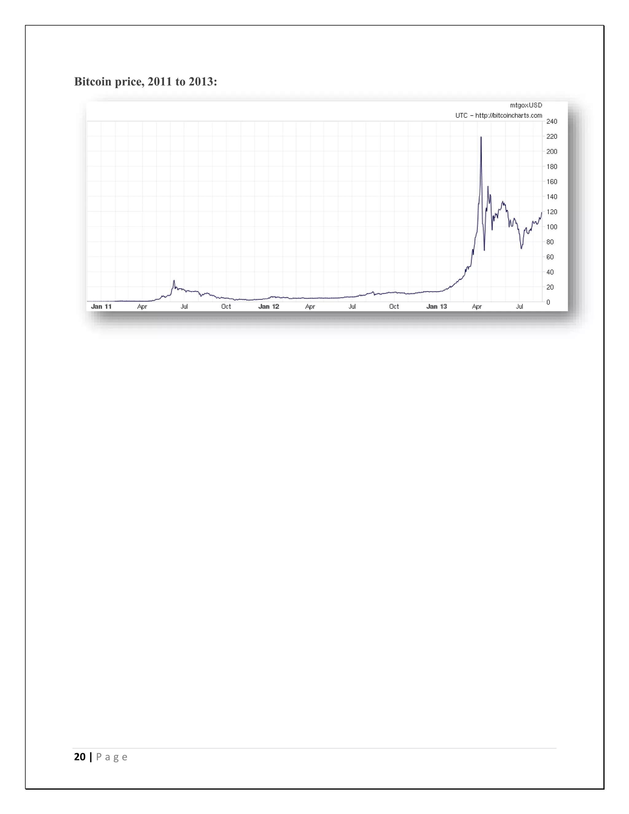 20 | P a g e
Bitcoin price, 2011 to 2013:
 