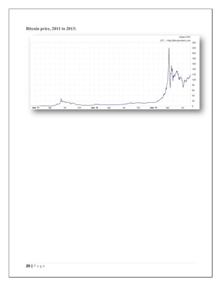 20 | P a g e
Bitcoin price, 2011 to 2013:
 