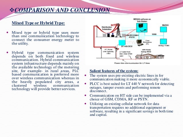 automatic meter reading for billing purpose