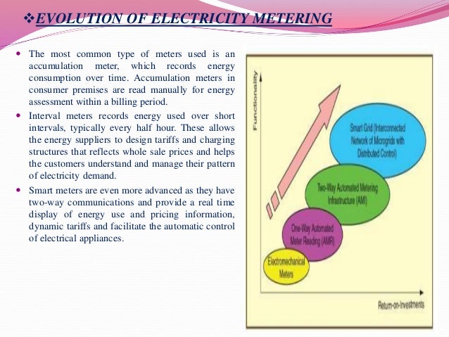 automatic meter reading for billing purpose