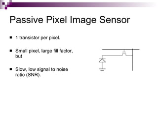 Passive Pixel Image Sensor
   1 transistor per pixel.

   Small pixel, large fill factor,
    but

   Slow, low signal to noise
    ratio (SNR).
 