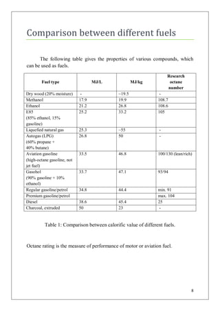 Comparison between different fuels

      The following table gives the properties of various compounds, which
can be used as fuels.
                                                                     Research
        Fuel type                   MJ/L             MJ/kg            octane
                                                                     number
Dry wood (20% moisture)       -              ~19.5               -
Methanol                     17.9            19.9               108.7
Ethanol                      21.2            26.8               108.6
E85                          25.2            33.2               105
(85% ethanol, 15%
gasoline)
Liquefied natural gas        25.3            ~55                 -
Autogas (LPG)                26.8            50                  -
(60% propane +
40% butane)
Aviation gasoline            33.5            46.8               100/130 (lean/rich)
(high-octane gasoline, not
jet fuel)
Gasohol                      33.7            47.1               93/94
(90% gasoline + 10%
ethanol)
Regular gasoline/petrol      34.8            44.4               min. 91
Premium gasoline/petrol                                         max. 104
Diesel                       38.6            45.4               25
Charcoal, extruded           50              23                  -


          Table 1: Comparison between calorific value of different fuels.



Octane rating is the measure of performance of motor or aviation fuel.




                                                                                  8
 