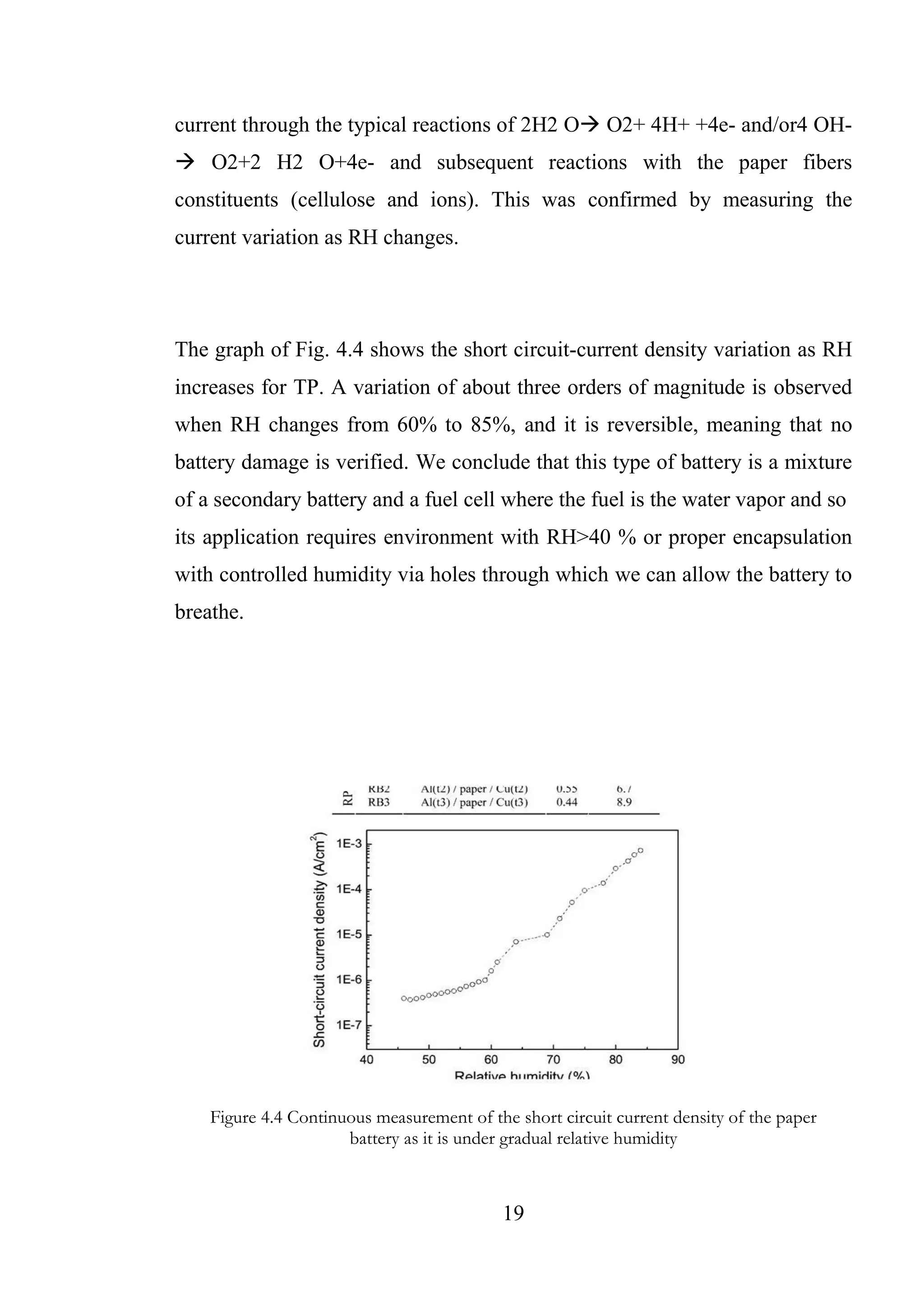 19
current through the typical reactions of 2H2 O O2+ 4H+ +4e- and/or4 OH-
 O2+2 H2 O+4e- and subsequent reactions with the paper fibers
constituents (cellulose and ions). This was confirmed by measuring the
current variation as RH changes.
The graph of Fig. 4.4 shows the short circuit-current density variation as RH
increases for TP. A variation of about three orders of magnitude is observed
when RH changes from 60% to 85%, and it is reversible, meaning that no
battery damage is verified. We conclude that this type of battery is a mixture
of a secondary battery and a fuel cell where the fuel is the water vapor and so
its application requires environment with RH>40 % or proper encapsulation
with controlled humidity via holes through which we can allow the battery to
breathe.
Figure 4.4 Continuous measurement of the short circuit current density of the paper
battery as it is under gradual relative humidity
 