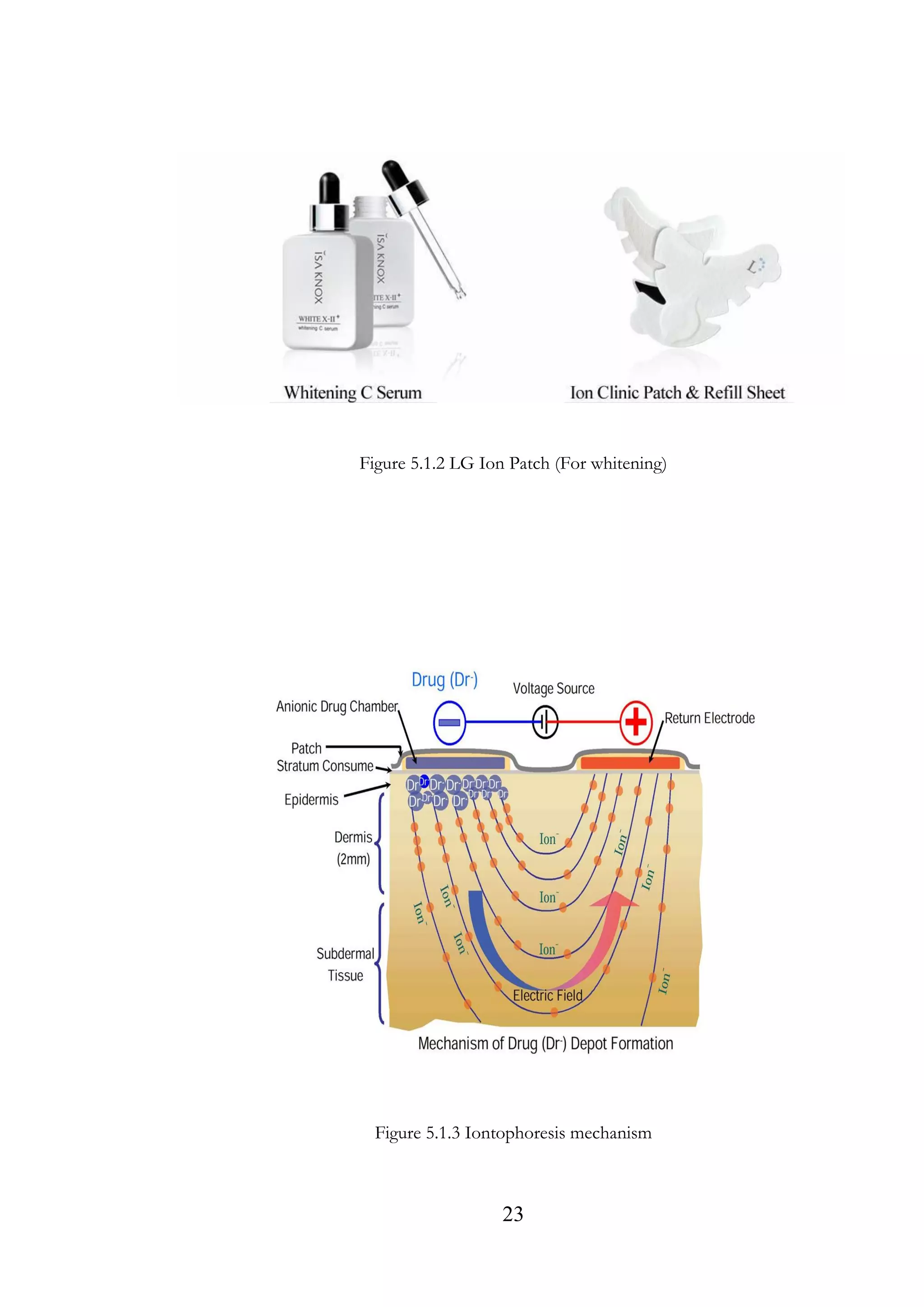 23
Figure 5.1.2 LG Ion Patch (For whitening)
Figure 5.1.3 Iontophoresis mechanism
 