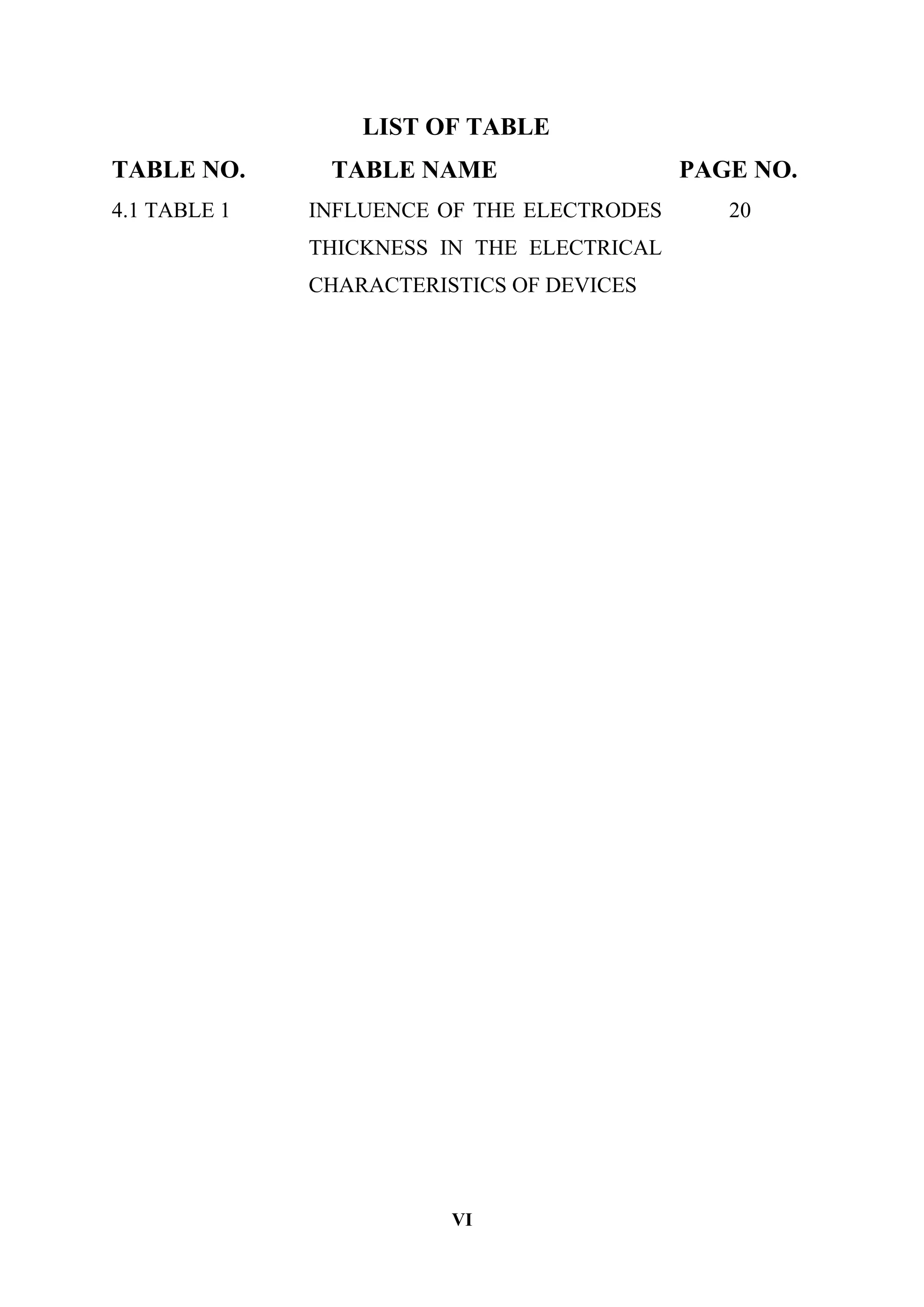 VI
LIST OF TABLE
TABLE NO. TABLE NAME PAGE NO.
4.1 TABLE 1 INFLUENCE OF THE ELECTRODES
THICKNESS IN THE ELECTRICAL
CHARACTERISTICS OF DEVICES
20
 