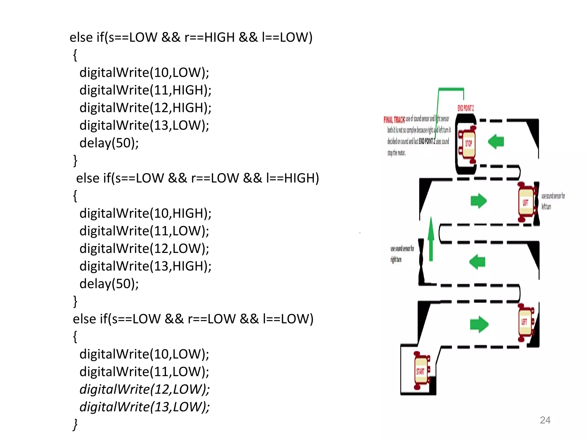 24 
else if(s==LOW && r==HIGH && l==LOW) 
{ 
digitalWrite(10,LOW); 
digitalWrite(11,HIGH); 
digitalWrite(12,HIGH); 
digitalWrite(13,LOW); 
delay(50); 
} 
else if(s==LOW && r==LOW && l==HIGH) 
{ 
digitalWrite(10,HIGH); 
digitalWrite(11,LOW); 
digitalWrite(12,LOW); 
digitalWrite(13,HIGH); 
delay(50); 
} 
else if(s==LOW && r==LOW && l==LOW) 
{ 
digitalWrite(10,LOW); 
digitalWrite(11,LOW); 
digitalWrite(12,LOW); 
digitalWrite(13,LOW); 
} 
 