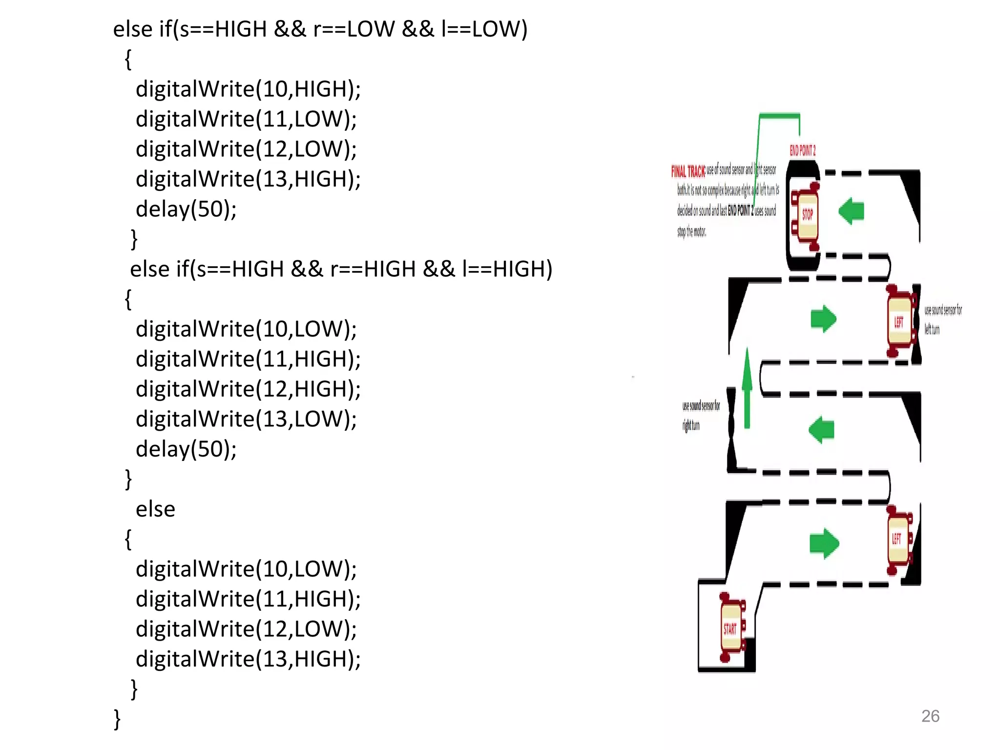 26 
else if(s==HIGH && r==LOW && l==LOW) 
{ 
digitalWrite(10,HIGH); 
digitalWrite(11,LOW); 
digitalWrite(12,LOW); 
digitalWrite(13,HIGH); 
delay(50); 
} 
else if(s==HIGH && r==HIGH && l==HIGH) 
{ 
digitalWrite(10,LOW); 
digitalWrite(11,HIGH); 
digitalWrite(12,HIGH); 
digitalWrite(13,LOW); 
delay(50); 
} 
else 
{ 
digitalWrite(10,LOW); 
digitalWrite(11,HIGH); 
digitalWrite(12,LOW); 
digitalWrite(13,HIGH); 
} 
} 
 