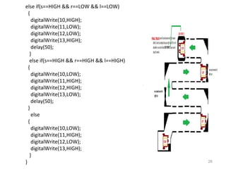 26 
else if(s==HIGH && r==LOW && l==LOW) 
{ 
digitalWrite(10,HIGH); 
digitalWrite(11,LOW); 
digitalWrite(12,LOW); 
digitalWrite(13,HIGH); 
delay(50); 
} 
else if(s==HIGH && r==HIGH && l==HIGH) 
{ 
digitalWrite(10,LOW); 
digitalWrite(11,HIGH); 
digitalWrite(12,HIGH); 
digitalWrite(13,LOW); 
delay(50); 
} 
else 
{ 
digitalWrite(10,LOW); 
digitalWrite(11,HIGH); 
digitalWrite(12,LOW); 
digitalWrite(13,HIGH); 
} 
} 
 
