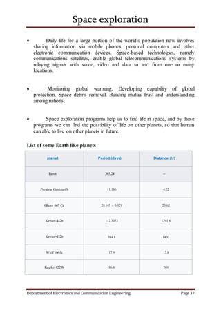 Space exploration
Department of Electronics and Communication Engineering. Page 37
 Daily life for a large portion of the world's population now involves
sharing information via mobile phones, personal computers and other
electronic communication devices. Space-based technologies, namely
communications satellites, enable global telecommunications systems by
relaying signals with voice, video and data to and from one or many
locations.
 Monitoring global warming. Developing capability of global
protection. Space debris removal. Building mutual trust and understanding
among nations.
 Space exploration programs help us to find life in space, and by these
programs we can find the possibility of life on other planets, so that human
can able to live on other planets in future.
List of some Earth like planets
planet Period (days) Distance (ly)
Earth 365.24 --
Proxima Centauri b 11.186 4.22
Gliese 667 Cc 28.143 ± 0.029 23.62
Kepler-442b 112.3053 1291.6
Kepler-452b 384.8 1402
Wolf 1061c 17.9 13.8
Kepler-1229b 86.8 769
 