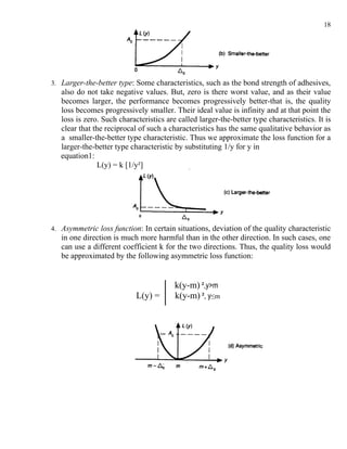 18




3. Larger-the-better type: Some characteristics, such as the bond strength of adhesives,
   also do not take negative values. But, zero is there worst value, and as their value
   becomes larger, the performance becomes progressively better-that is, the quality
   loss becomes progressively smaller. Their ideal value is infinity and at that point the
   loss is zero. Such characteristics are called larger-the-better type characteristics. It is
   clear that the reciprocal of such a characteristics has the same qualitative behavior as
   a smaller-the-better type characteristic. Thus we approximate the loss function for a
   larger-the-better type characteristic by substituting 1/y for y in
   equation1:
               L(y) = k [1/y²]




4. Asymmetric loss function: In certain situations, deviation of the quality characteristic
   in one direction is much more harmful than in the other direction. In such cases, one
   can use a different coefficient k for the two directions. Thus, the quality loss would
   be approximated by the following asymmetric loss function:


                                         k(y-m) ²,y>m
                            L(y) =       k(y-m) ², y≤m
 