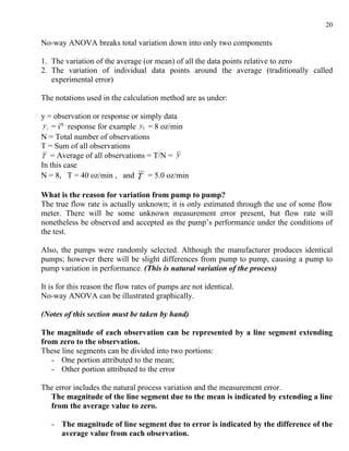 20

No-way ANOVA breaks total variation down into only two components

1. The variation of the average (or mean) of all the data points relative to zero
2. The variation of individual data points around the average (traditionally called
   experimental error)

The notations used in the calculation method are as under:

y = observation or response or simply data
 y i = ith response for example y3 = 8 oz/min
N = Total number of observations
T = Sum of all observations
T = Average of all observations = T/N = y
In this case
N = 8, T = 40 oz/min , and T = 5.0 oz/min

What is the reason for variation from pump to pump?
The true flow rate is actually unknown; it is only estimated through the use of some flow
meter. There will be some unknown measurement error present, but flow rate will
nonetheless be observed and accepted as the pump’s performance under the conditions of
the test.

Also, the pumps were randomly selected. Although the manufacturer produces identical
pumps; however there will be slight differences from pump to pump, causing a pump to
pump variation in performance. (This is natural variation of the process)

It is for this reason the flow rates of pumps are not identical.
No-way ANOVA can be illustrated graphically.

(Notes of this section must be taken by hand)

The magnitude of each observation can be represented by a line segment extending
from zero to the observation.
These line segments can be divided into two portions:
   - One portion attributed to the mean;
   - Other portion attributed to the error

The error includes the natural process variation and the measurement error.
  The magnitude of the line segment due to the mean is indicated by extending a line
  from the average value to zero.

   - The magnitude of line segment due to error is indicated by the difference of the
     average value from each observation.
 