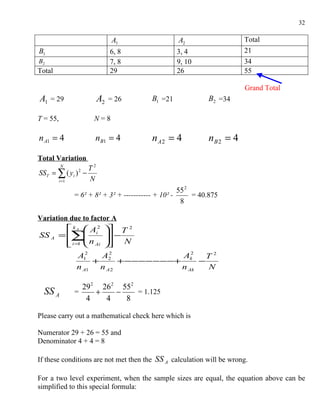 32

                            A1                    A2                   Total
B1                         6, 8                   3, 4                 21
B2                         7, 8                   9, 10                34
Total                      29                     26                   55

                                                                       Grand Total
A1   = 29             A2   = 26          B1 =21             B2 =34

T = 55,             N=8

n A1 = 4             nB1 = 4             n A2 = 4           nB 2 = 4
Total Variation
          N
                 T2
SST = ∑ ( yi ) −
               2

      i =1       N
                                                   55 2
              = 6² + 8² + 3² + ----------- + 10² -      = 40.875
                                                    8

Variation due to factor A
           k A  Ai2  T 2
SS A    = ∑          
                  n  − N
           i =1  Ai 
                       
                  2      2                     2
               A1     A2                    Ak     T2
                    +      + −− − − − − − +      −
               n A1   n A2                  n Ak   N

                29 2 26 2 552
  SS A        =     +    −    = 1.125
                 4    4    8

Please carry out a mathematical check here which is

Numerator 29 + 26 = 55 and
Denominator 4 + 4 = 8

If these conditions are not met then the SS A calculation will be wrong.

For a two level experiment, when the sample sizes are equal, the equation above can be
simplified to this special formula:
 