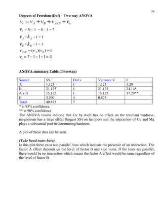 34
Degrees of Freedom (Dof) – Two way ANOVA
vt = v A + vB + v A×B + ve
vt   =N–1 =8–1=7
vA = k A   -1=1

vB = k B   -1=1
v A×B = (v A )(vB ) = 1
ve = 7 − 1 − 1 − 1 = 4


ANOVA summary Table (Two-way)

Source             SS                 Dof v       Variance V          F
A                  1.125              1           1.125               1.29
B                  21.125             1           21.125              24.14*
AxB                15.125             1           15.125              17.29**
E                  3.500              4           0.875
Total              40.875             7
* at 95% confidence
** at 90% confidence
The ANOVA results indicate that Cu by itself has no effect on the resultant hardness,
magnesium has a large effect (largest SS) on hardness and the interaction of Cu and Mg
plays a substantial part in determining hardness.

A plot of these data can be seen.

(Take hand notes here)
In this plot there exist non parallel lines which indicate the presence of an interaction. The
factor A effect depends on the level of factor B and vice versa. If the lines are parallel,
there would be no interaction which means the factor A effect would be same regardless of
the level of factor B.
 