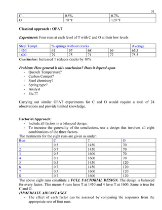 51
C                             0.5%                           0.7%
O                             70 °F                          120 °F

Classical approach : OFAT

Experiment: Four runs at each level of T with C and O at their low levels

Steel Tempt.        % springs without cracks                                Average
1450                61         67           68              66              65.5
1600                79         75           71              77              75.5
Conclusion: Increased T reduces cracks by 10%

Problem: How general is this conclusion? Does it depend upon
   - Quench Temperature?
   - Carbon Content?
   - Steel chemistry?
   - Spring type?
   - Analyst
   - Etc.??

Carrying out similar OFAT experiments for C and O would require a total of 24
observations and provide limited knowledge.


Factorial Approach:
   - Include all factors in a balanced design:
   - To increase the generality of the conclusions, use a design that involves all eight
      combinations of the three factors.
The treatments for the eight runs are given as under:
Run                     C                      T                    O
1                       0.5                    1450                 70
2                       0.7                    1450                 70
3                       0.5                    1600                 70
4                       0.7                    1600                 70
5                       0.5                    1450                 120
6                       0.7                    1450                 120
7                       0.5                    1600                 120
8                       0.7                    1600                 120
The above eight runs constitute a FULL FACTORIAL DESIGN. The design is balanced
for every factor. This means 4 runs have T at 1450 and 4 have T at 1600. Same is true for
C and O.
IMMEDIATE ADVANTAGES
   - The effect of each factor can be assessed by comparing the responses from the
      appropriate sets of four runs.
 
