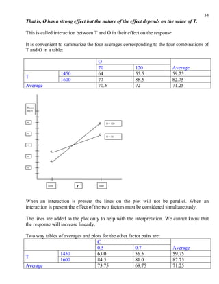 54
That is, O has a strong effect but the nature of the effect depends on the value of T.

This is called interaction between T and O in their effect on the response.

It is convenient to summarize the four averages corresponding to the four combinations of
T and O in a table:

                                    O
                                    70                 120                Average
                  1450              64                 55.5               59.75
T
                  1600              77                 88.5               82.75
Average                             70.5               72                 71.25



Respo
nse Y



90
                                            O = 120



80
                                            O = 70


70




60




50




           1450          T           1600




When an interaction is present the lines on the plot will not be parallel. When an
interaction is present the effect of the two factors must be considered simultaneously.

The lines are added to the plot only to help with the interpretation. We cannot know that
the response will increase linearly.

Two way tables of averages and plots for the other factor pairs are:
                                  C
                                  0.5                 0.7                 Average
                1450              63.0                56.5                59.75
T
                1600              84.5                81.0                82.75
Average                           73.75               68.75               71.25
 